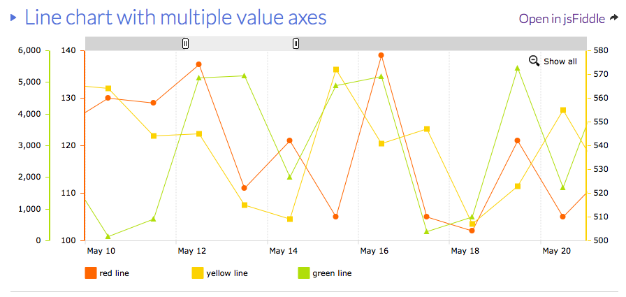 How To Create Two Axis Chart In Excel For Mac